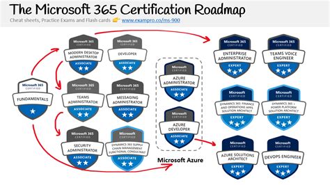 MS-900 PDF Testsoftware