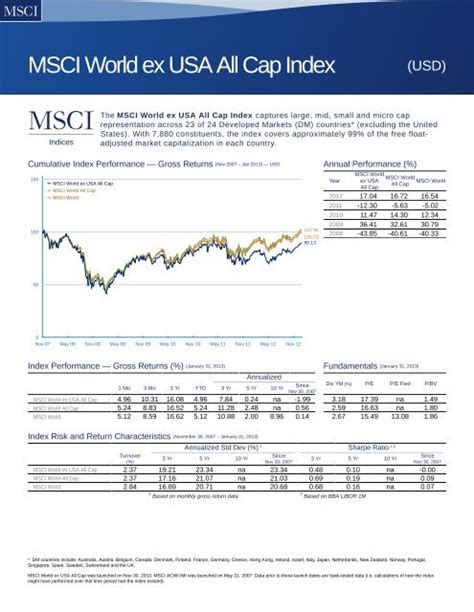 MSCI WORLD EX USA SMALL CAP (GDTR) : Index Quotes and …