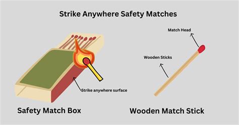 MSDS SAFETY MATCHES safety matches CAS - chemcas.com