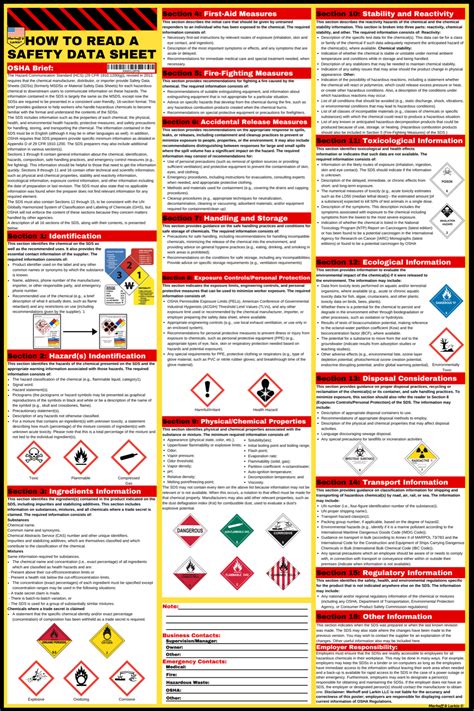 MSDS Sheets - Trade Chemicals