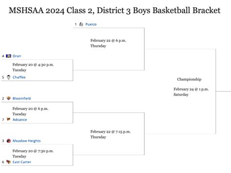 MSHSAA Boys Basketball - 2024-2024 Class 5 District Assignments