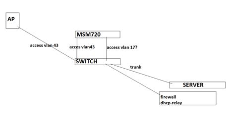 MSM720 firmware update - Hewlett Packard Enterprise Community