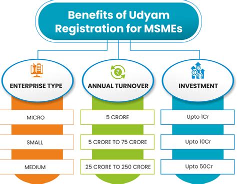 MSME registration under Udyam Aadhaar- Benefits ... - CAclubindia - coolestguyplanet.net