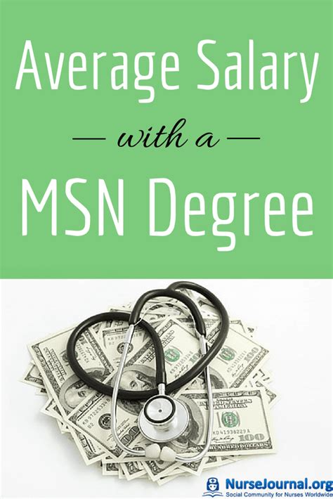 MSN Salary: What Is The Average? NurseJournal.org