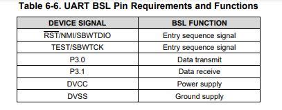 MSP430F5239: MSP430F5239 BSL-Scripter doesn