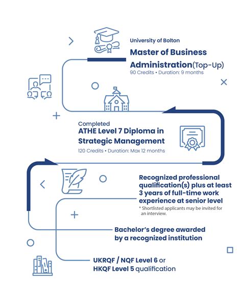 MSc Data Analytics and Technologies - University of Bolton