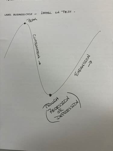 MT- Chapter 21 test review Flashcards Quizlet