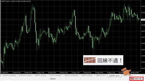 MT4で「回線不通!」と表示された時の原因と対処法を解説！ ユ …