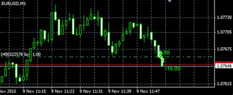 MT4 Forex Trading Indicators FXTM