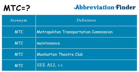 MTC - What does MTC Stand For? - Acronyms and Slang