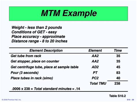 MTM Example