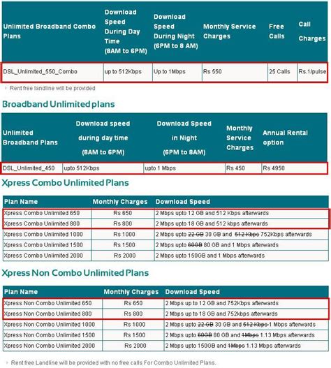 MTNL Unlimited High Speed Fiber Broadband Internet Plans – …