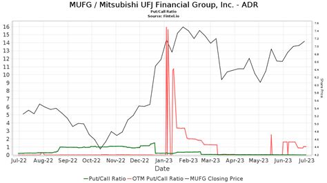 MUFG Price Target & Analyst Ratings - MarketBeat