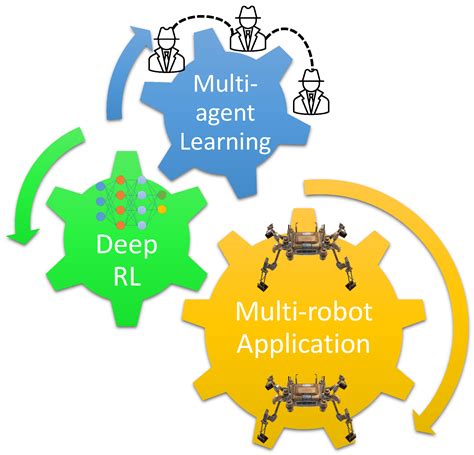 Multi-Agent Deep Reinforcement Learning for Collaborative Task ... - coolestguyplanet.net