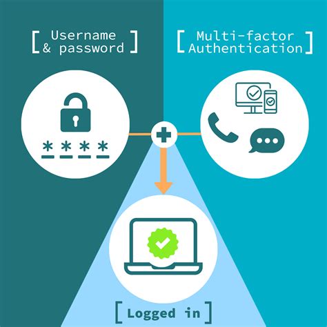Multi-Factor Authentication Guide - coolestguyplanet.net