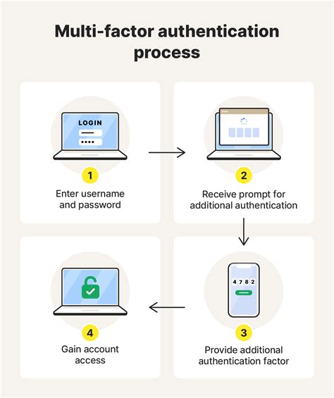 Multi-Factor Authentication How-to & FAQ - coolestguyplanet.net