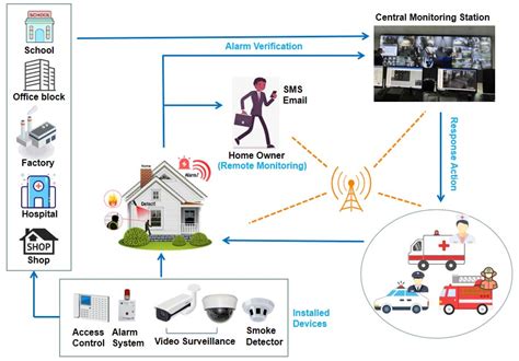 Multi-level screening method for network security alarms based on ... - coolestguyplanet.net