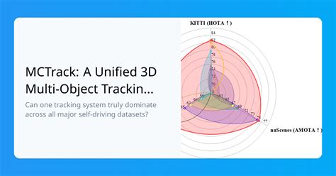 Multi-object Tracking Datasets Overview - Ultralytics YOLO Docs - coolestguyplanet.net