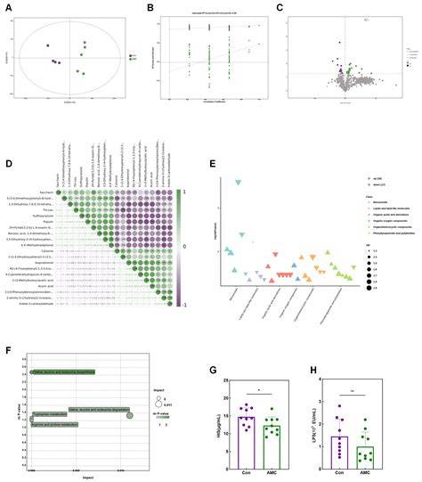 Multi-Omics Analysis Reveals That Alkaline Mineral Complex ... - MDPI - raincitystudios.com