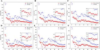 Multi-region infectious disease prediction modeling … - wintechmobiles.com