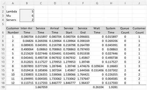 Multi-Server Queuing Simulation| Real Statistics Using … - wintechmobiles.com
