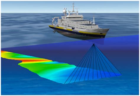 Multibeam echosounder - coolestguyplanet.net