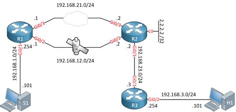 MULTICAST PROXY Daftar Situs Toto Online Dan Togel Resmi