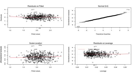 Multicollinearity in R | DataScience+ - wintechmobiles.com