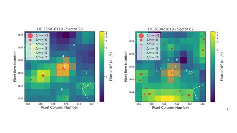 Multicolour validation of two temperate mini-Neptunes around M-dwarf ... - muktibox.com