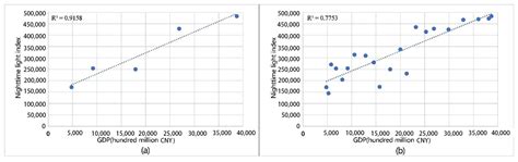 Multidimensional measurement of the High-Quality development of city ... - wintechmobiles.com