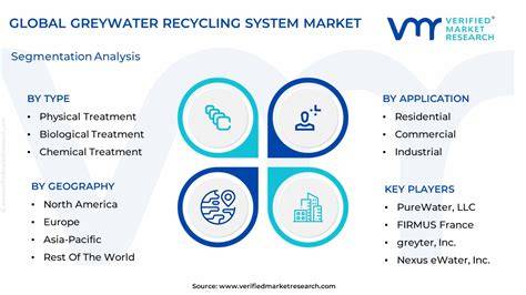 Multifaceted dimensions of greywater recycling in advancing ... - Springer - raincitystudios.com
