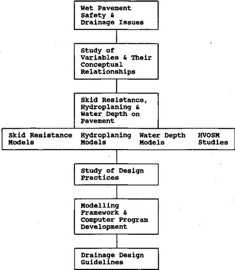 MULTILANE HIGHWAY DESIGN CROSSFALL AND …