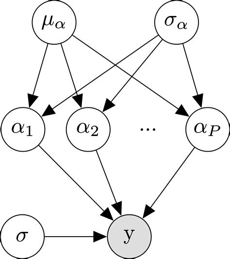 Multilevel Modeling: When and Why | Springer Nature Link - wintechmobiles.com