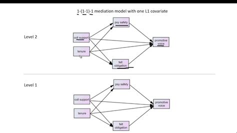 Multilevel modeling and mediation analysis of acute respiratory ... - wintechmobiles.com