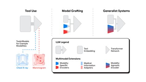 Multilevel modelling of medical data - PubMed - wintechmobiles.com