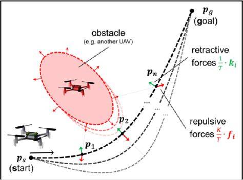 Multiperiod Unmanned Aerial Vehicles Path Planning With Dynamic ... - raincitystudios.com