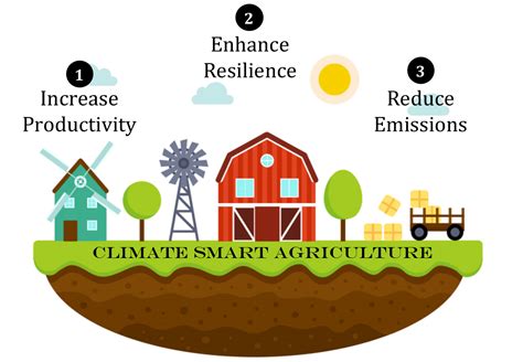 Multiple adoption of climate-smart agriculture innovation for ... - coolestguyplanet.net