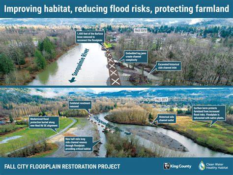 Multiple Benefit Floodplain Restoration Studies - raincitystudios.com