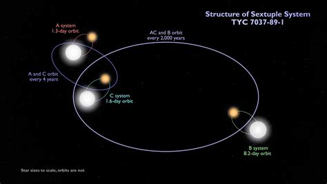Multiple Star Systems - NASA Science - muktibox.com