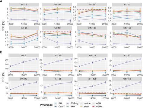 Multiple testing procedures based on weighted Kaplan–Meier statistics ... - wintechmobiles.com
