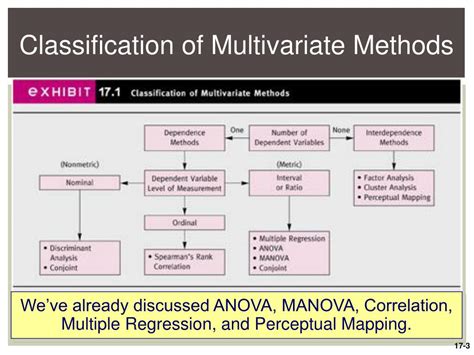 Multivariate Analysis: Overview - Wiley Online Library - wintechmobiles.com