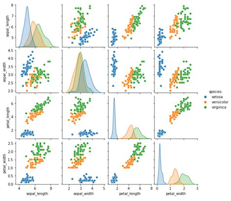 Multivariate Analysis & Independent Component - wintechmobiles.com