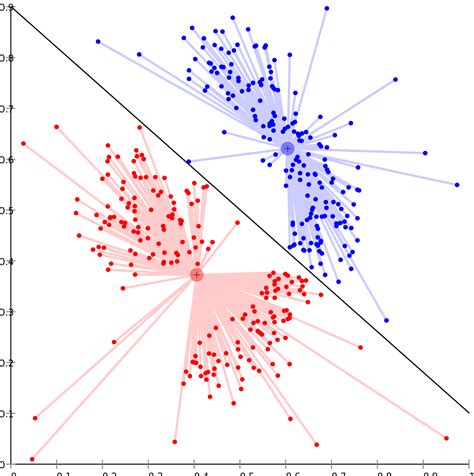 Multivariate Analysis in R - GeeksforGeeks - wintechmobiles.com
