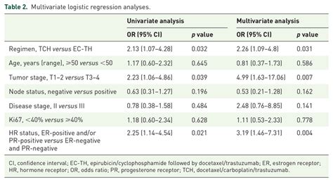 Multivariate logistic regression - coolestguyplanet.net