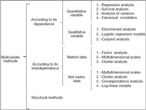 Multivariate Methods - JMP - wintechmobiles.com