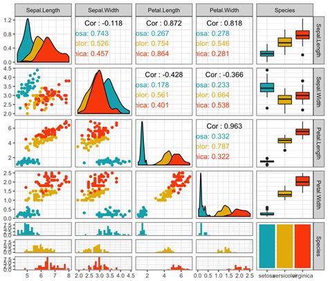 Multivariate Plots - GitHub Pages - coolestguyplanet.net