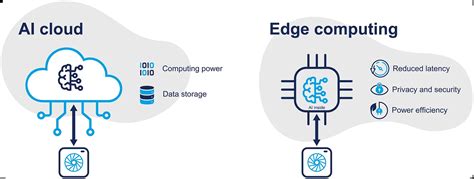 Multiverse Computing Compresses AI Models for Edge Devices - coolestguyplanet.net