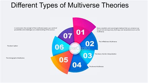 Multiverse Theories - Cambridge University Press - muktibox.com