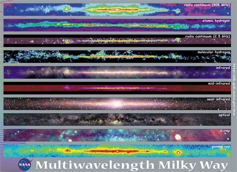 Multiwavelength Milky Way: Radiation Laws - NASA - wintechmobiles.com