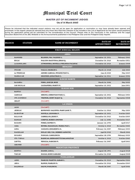 MUNICIPAL TRIAL COURT ISSUANCE OF COURT CLEARNCE OR …